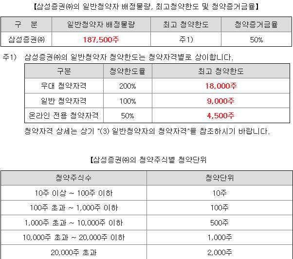 더핑크퐁컴퍼니 균등 배정