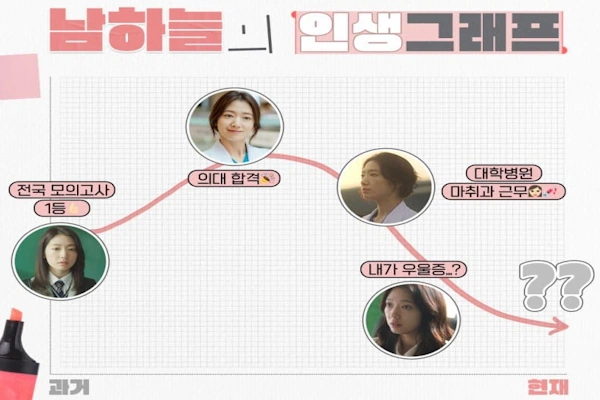 닥터슬럼프 남하늘 역 배우 박신혜