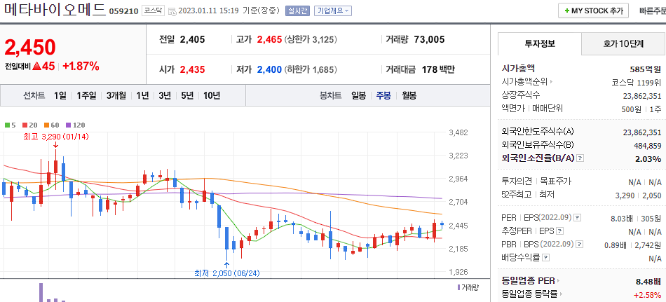 메타바이오메드