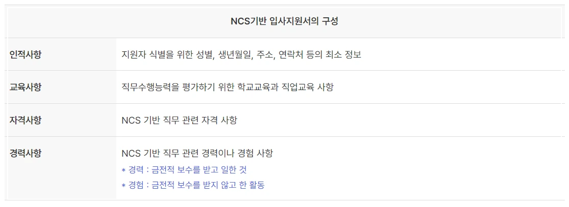 보유 기술 및 역량 작성 예시 안내 이미지