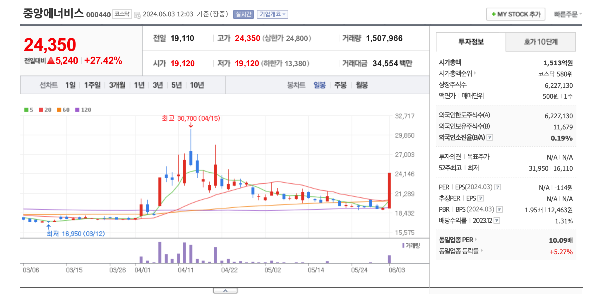 석유,가스 관련주