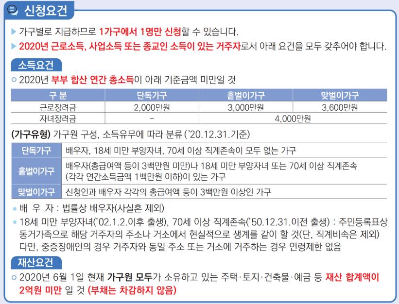 2021 근로장려금 신청 자격 요건