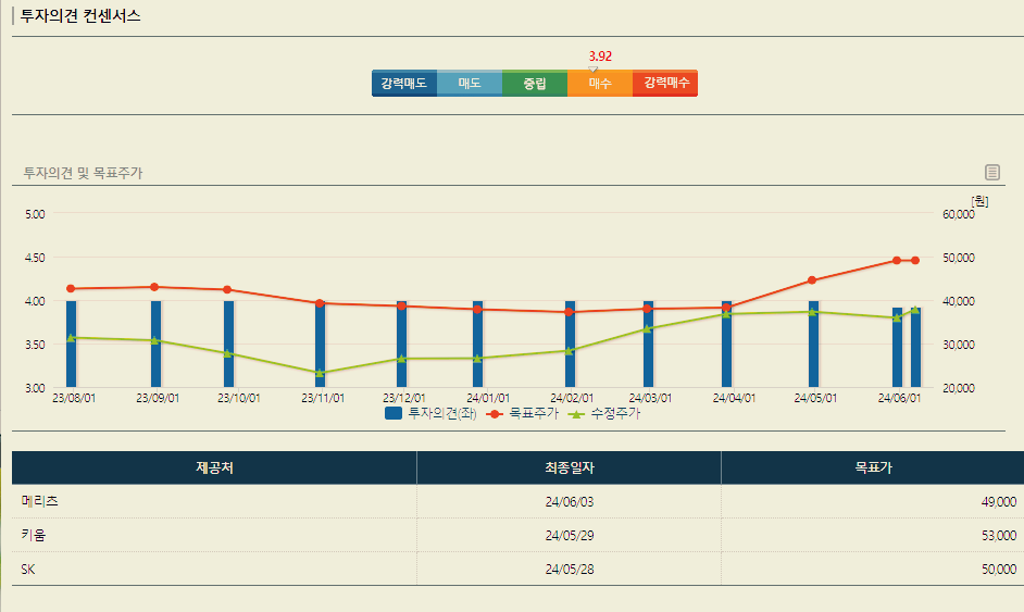 현대로템 주가 전망 목표주가 배당금