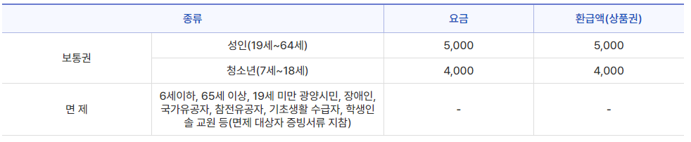 2024년 광양 매화축제 안내. 축제기간, 행사안내, 주차장, 무료셔틀