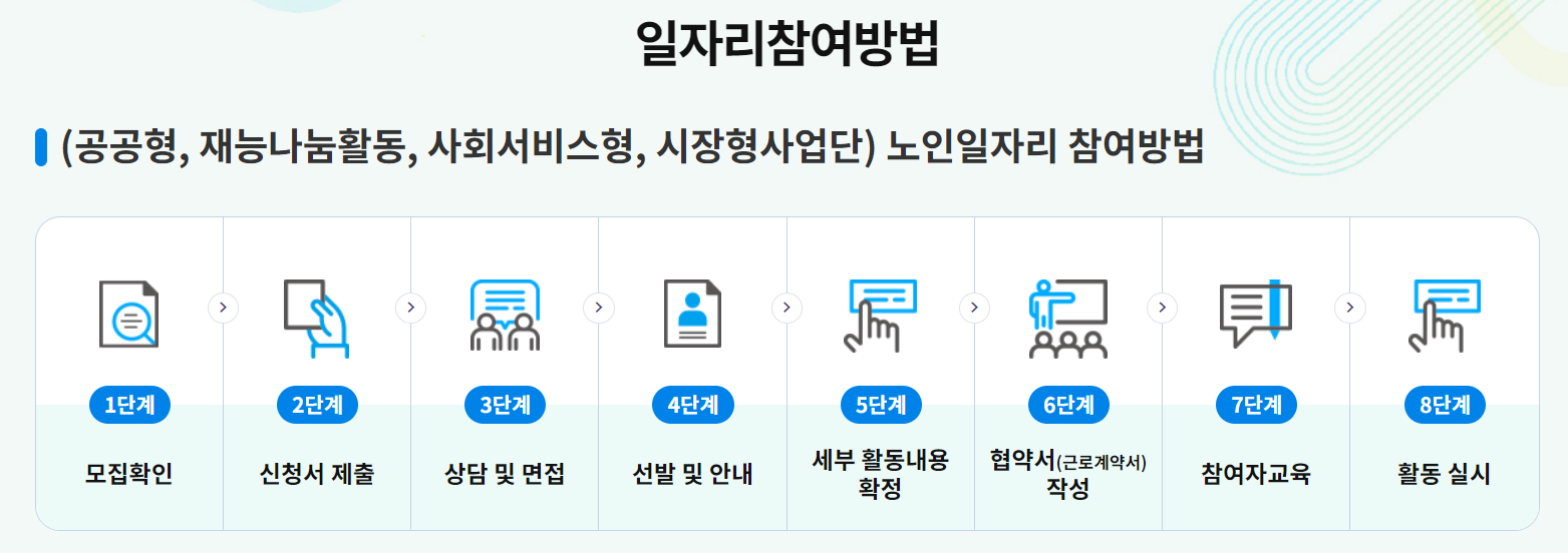 시니어 일자리, 중장년 워크넷, 시니어 인턴십