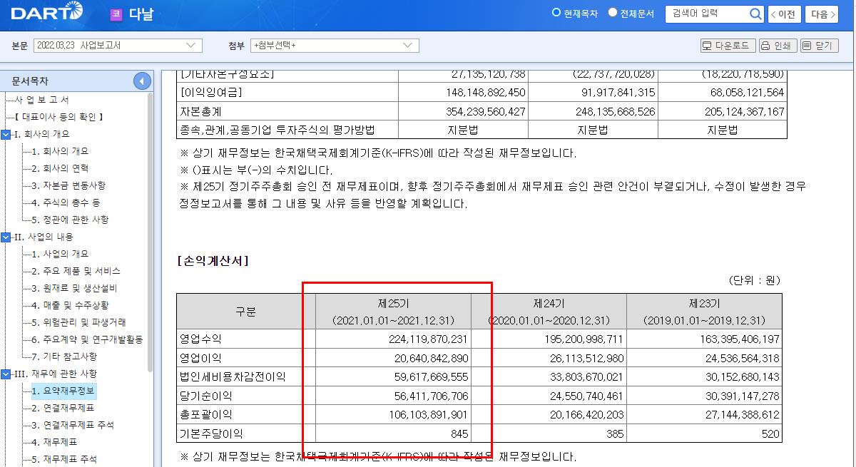다날 2021년 실적 발표