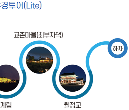 경주 시티투어 버스 예약