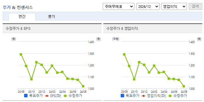 홈센타홀딩스_컨센서스