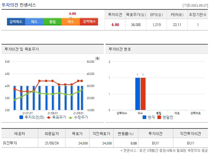 코윈테크 목표주가