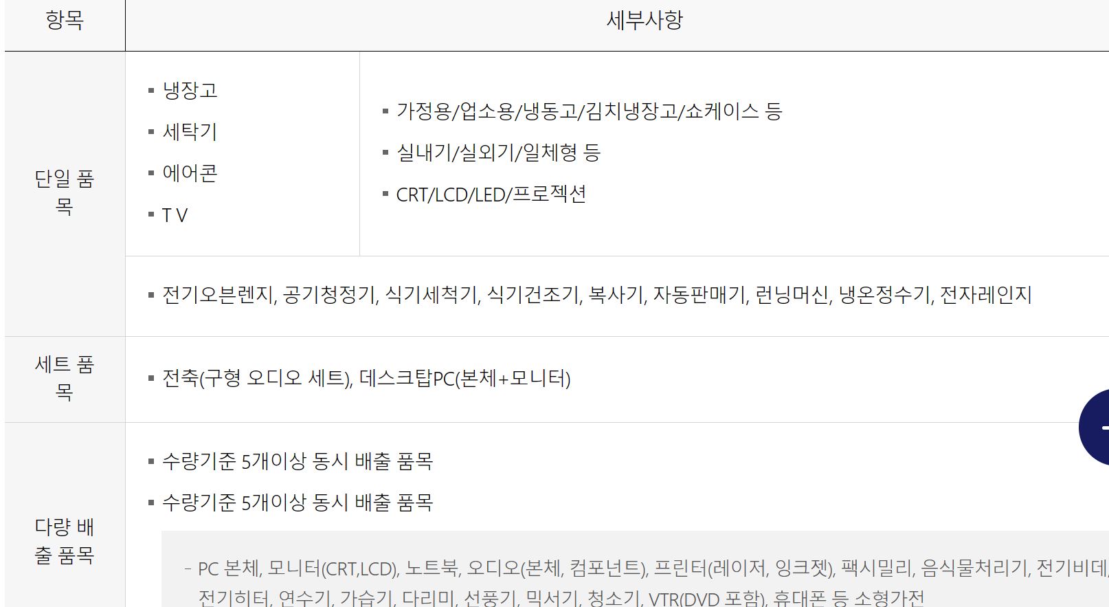 대형 폐가전 무상수거 배출 방법