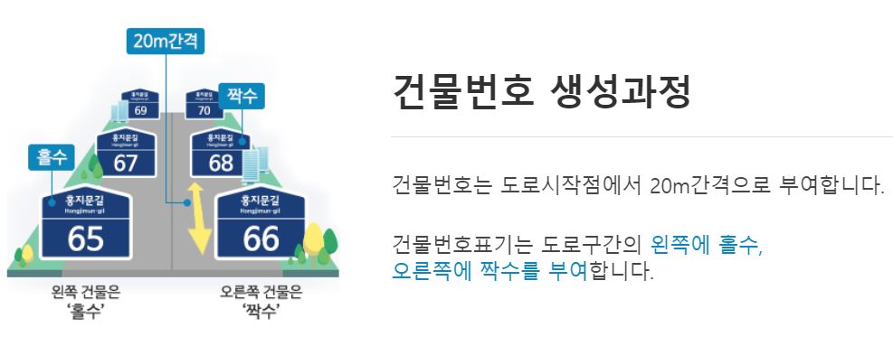 건물번호