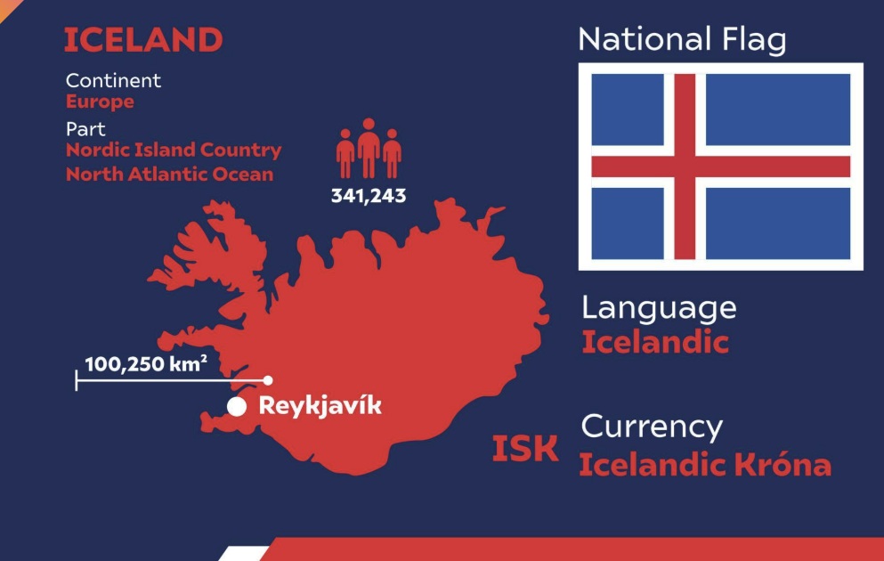 아이슬란드,링 로드, 불과 얼음의 나라
