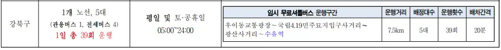 강북구-임시무료셔틀버스노선-이미지