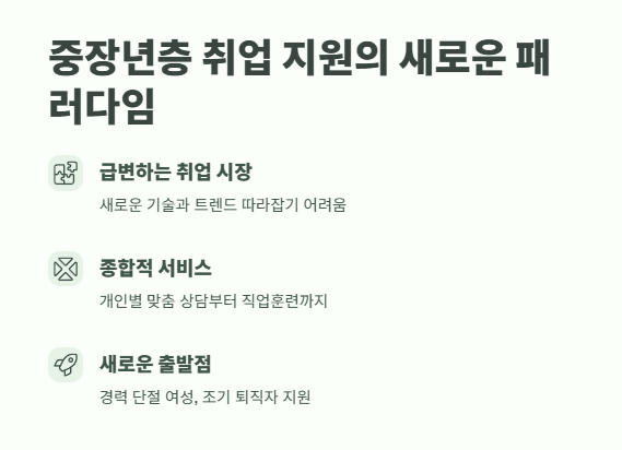 중장년 내일센터 완벽 가이드 2