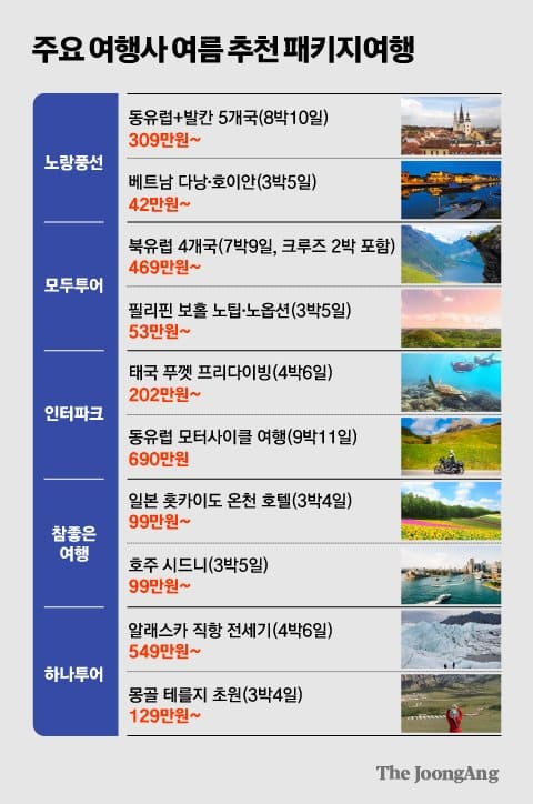 해외여행 패키지가 파격적으로 싼데는...다 그 이유가 있다