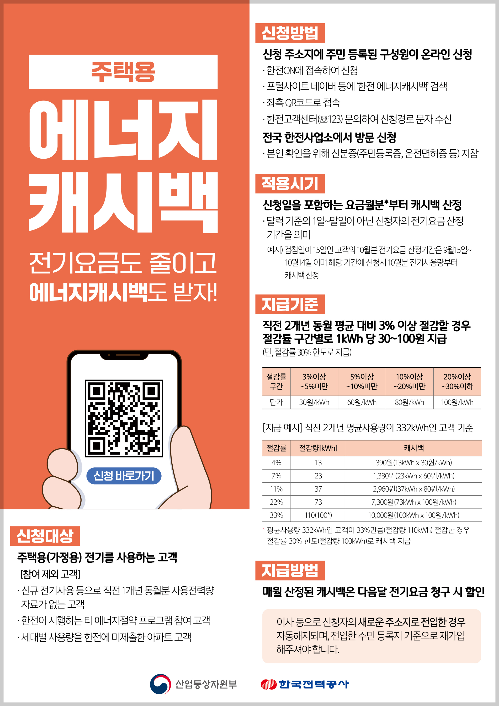 전기요금 할인 받는 법 – 한전에너지캐시백 참여방법 총정리