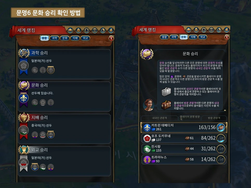 문명6 문화승리 조건