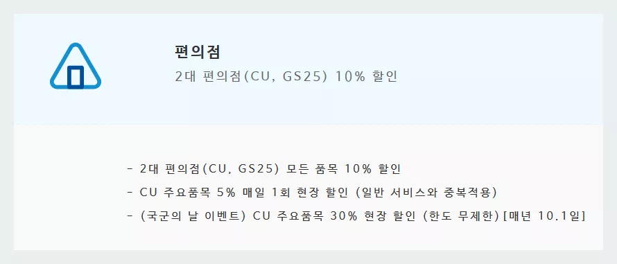 기업 나라사랑카드 편의점 혜택