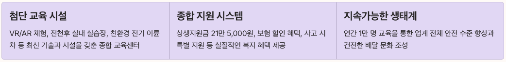 배민 전문교육기관 배민라이더스쿨 소개글 포인트 요약 정리 이미지