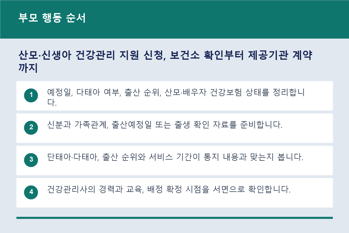 산모&middot;신생아 건강관리 지원 신청, 보건소 확인부터 제공기관 계약까지 부모 행동 순서 정보 이미지