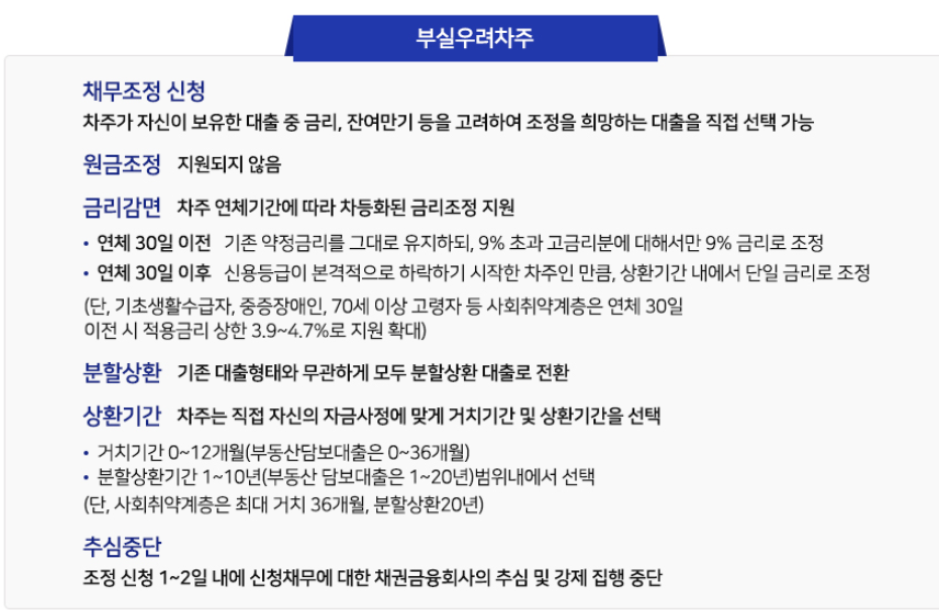새출발기금 채무조정 지원내용 부실우려차주