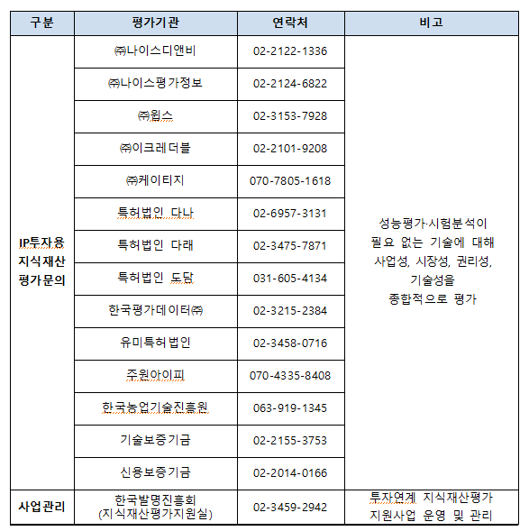 문의처