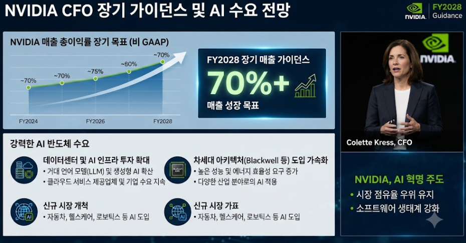 엔비디아 실적예상