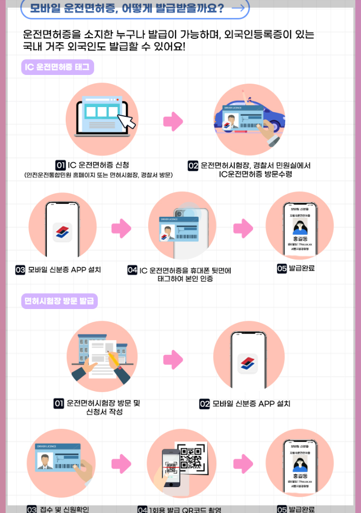 모바일 운전면허증 발급 순서 이미지