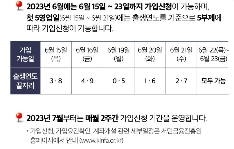 청년도약계좌 신청방법