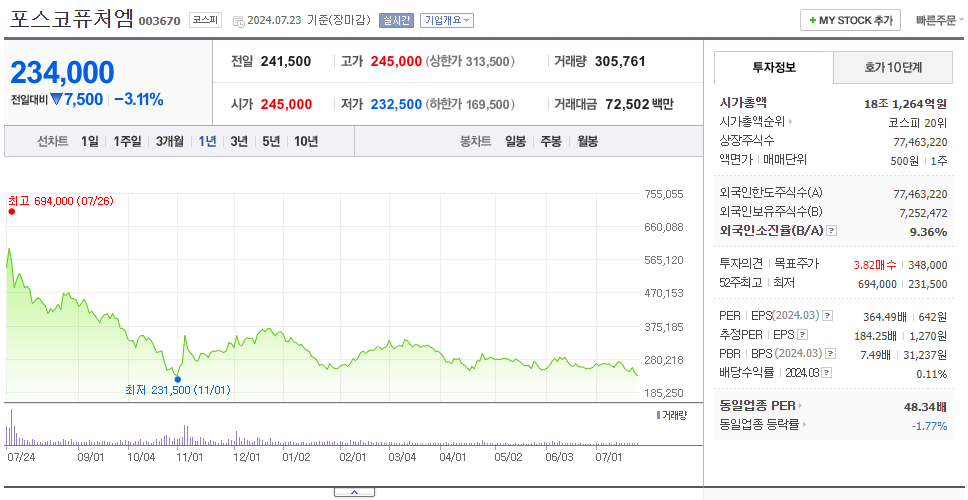 포스코퓨처엠_주가