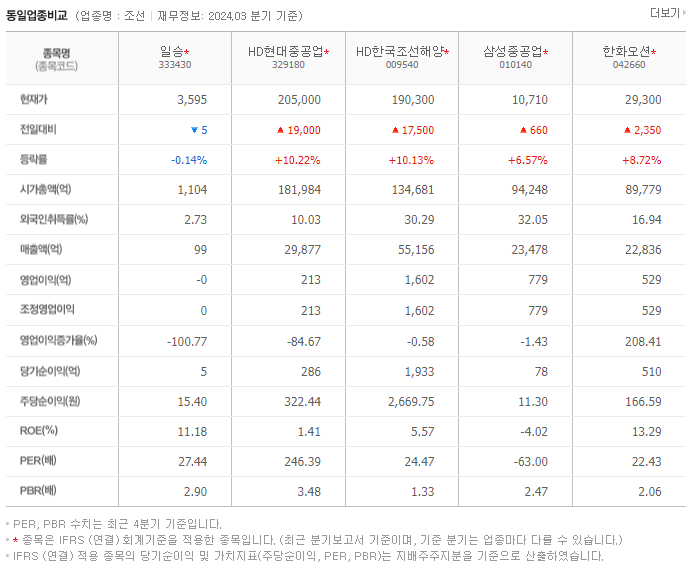 일승_동종업비교자료