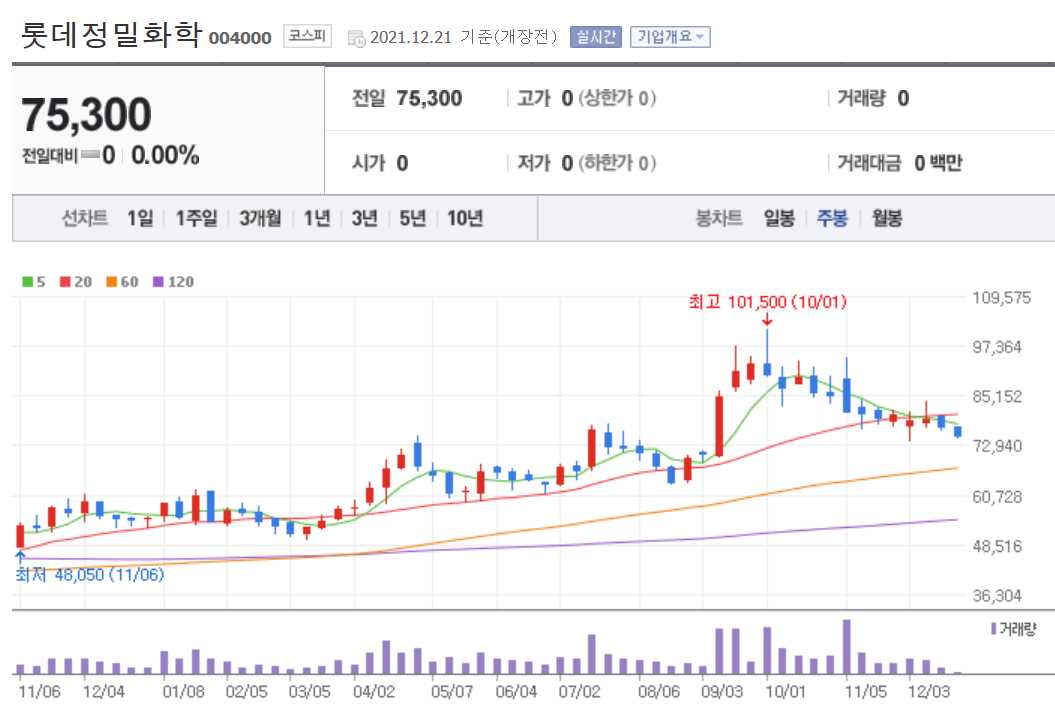 동복 관련주식 정리