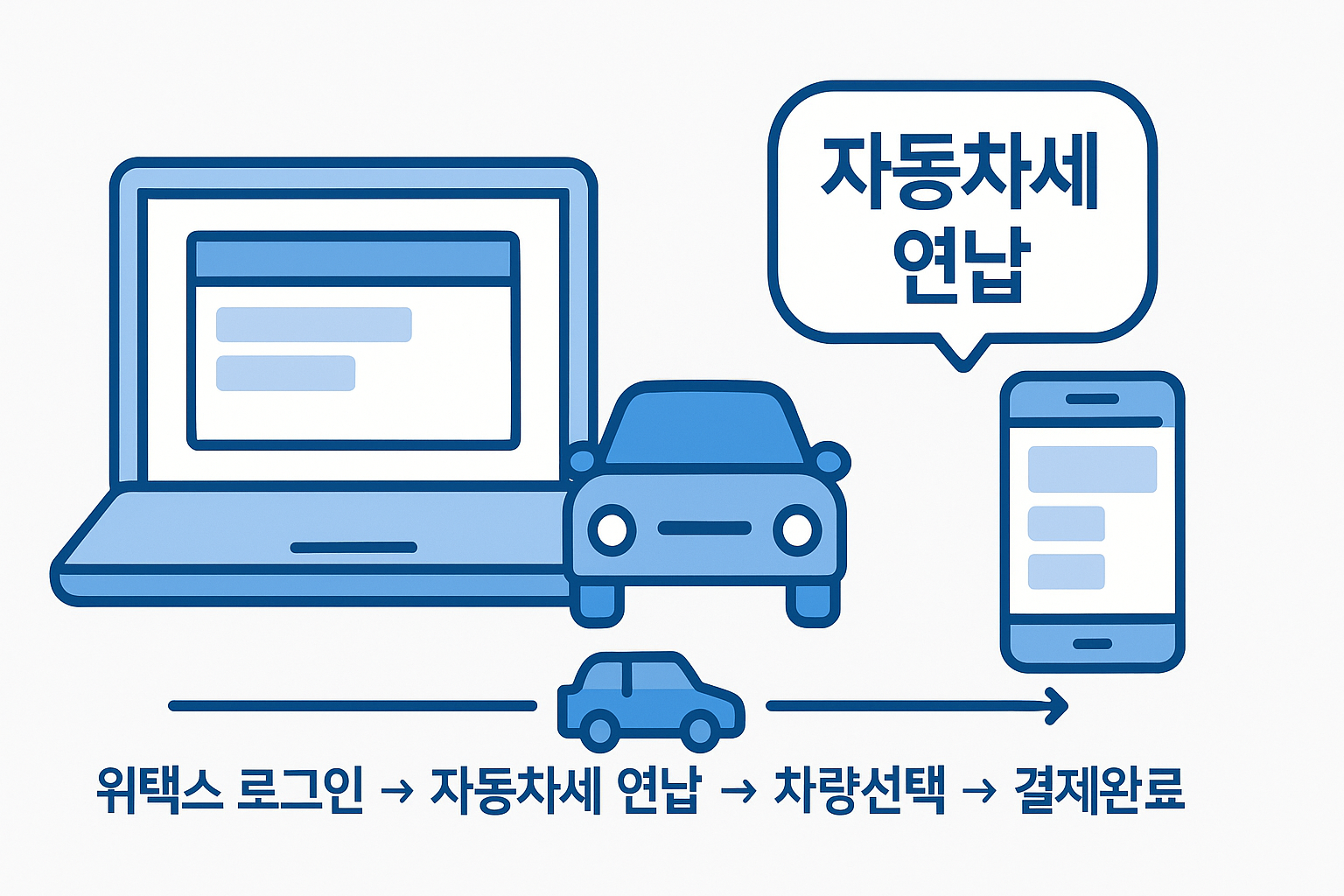 위택스 자동차세 연납 신청방법