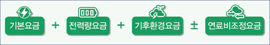 전기요금구조