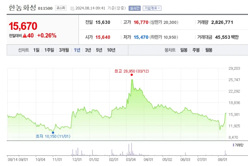 전고체 배터리 관련주 Best 3