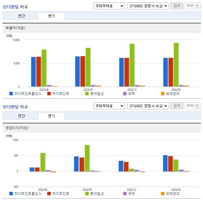 하이트진로홀딩스_업종분석