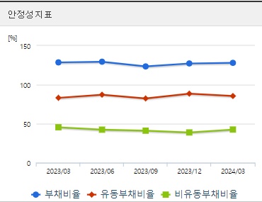 두산에너빌리티 분기 주가 안정성