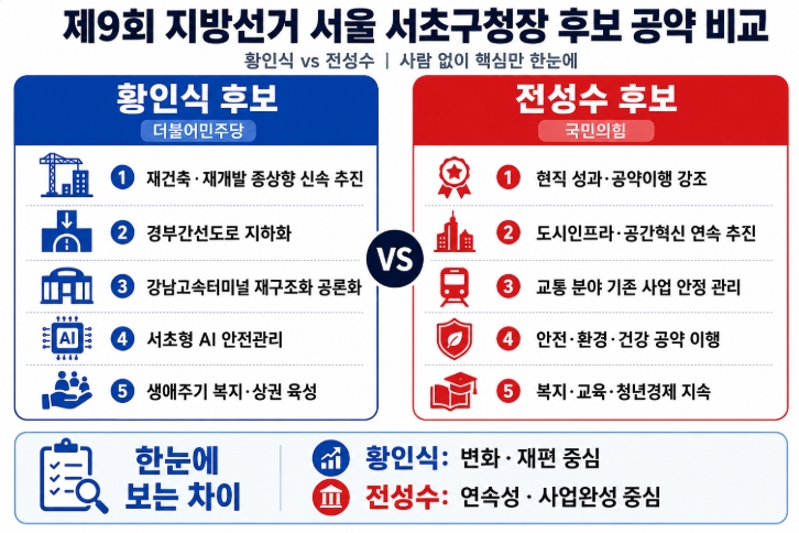 제9회 지방선거 서울 서초구청장 후보 공약 비교
