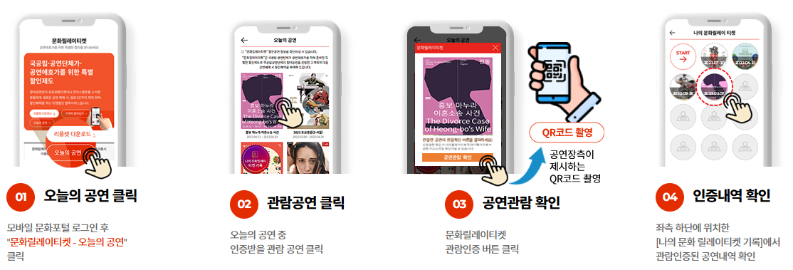문화릴레이 티켓 인증 방법 순서도