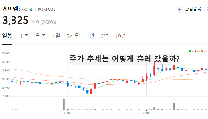 LA산불 미세먼지 관련주 대장주 테마주 TOP7