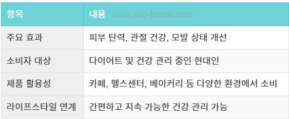 콜라겐 섭취와 건강한 라이프스타일