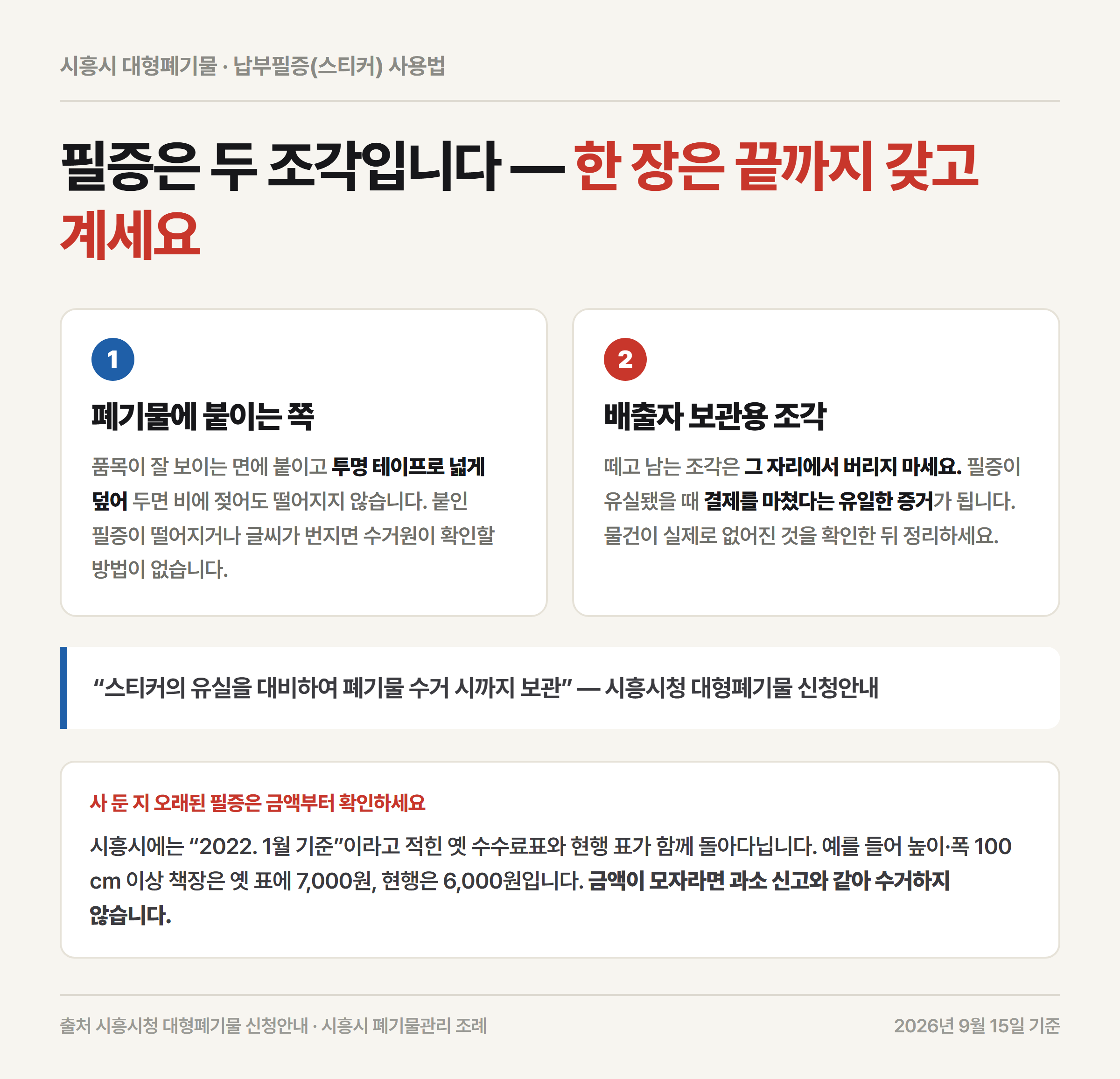 시흥시 대형폐기물 납부필증을 붙이는 쪽과 배출자 보관용 조각을 나눠 설명한 자료카드