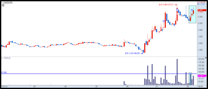 신화인터텍 매매
