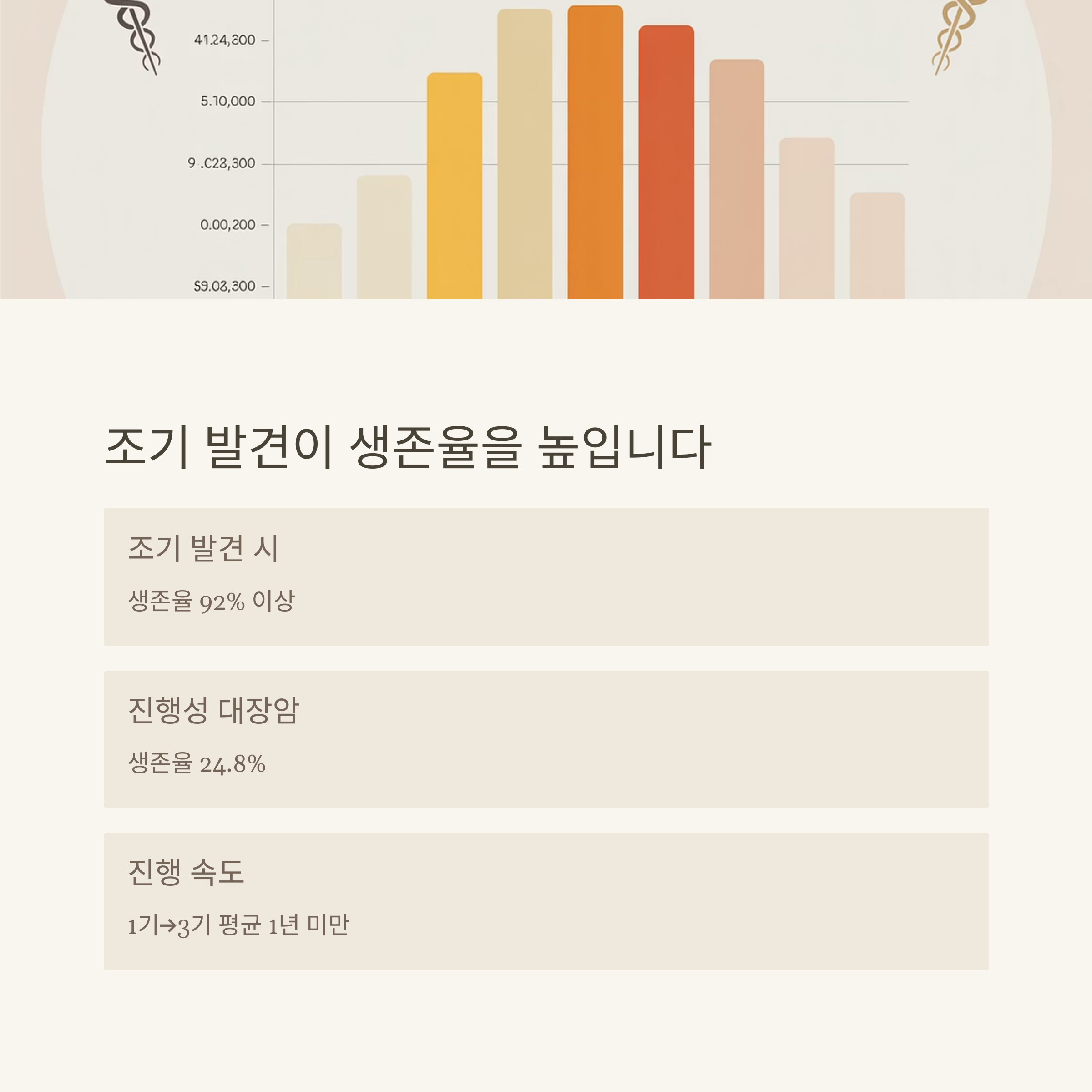대장암 초기 증상, 방치하면 어떤 위험이 있나요?