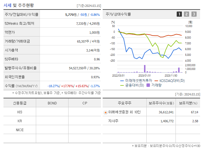 미래에셋벤처투자_기업개요
