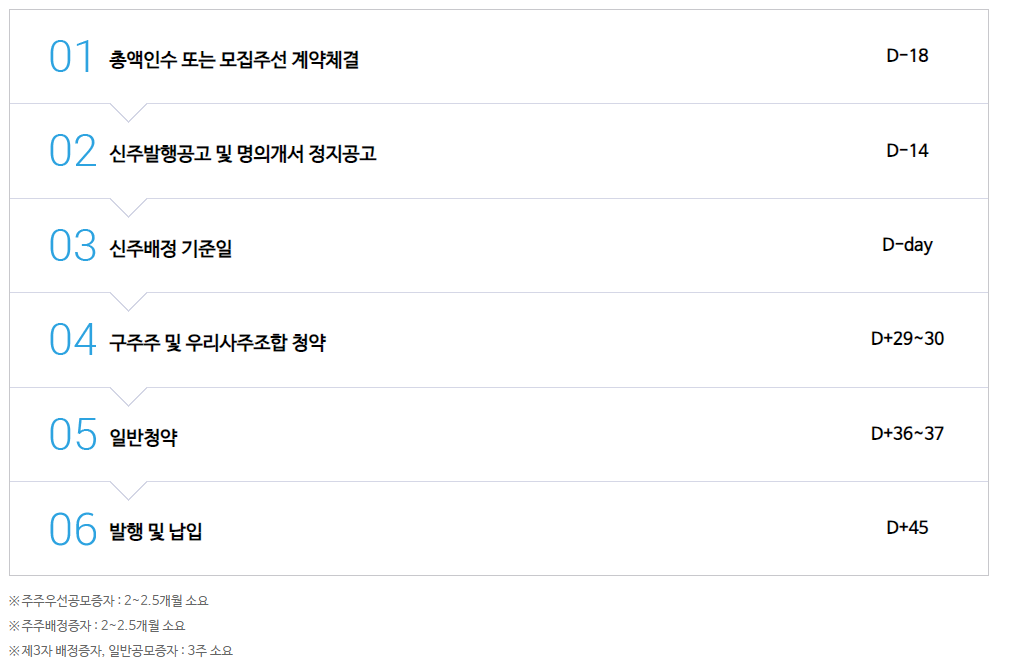 유상증자-청약-참여-방법-권리락-기준-표정리