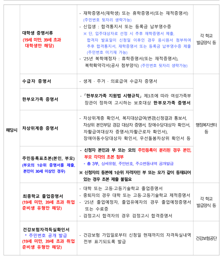 해상시 필요서류