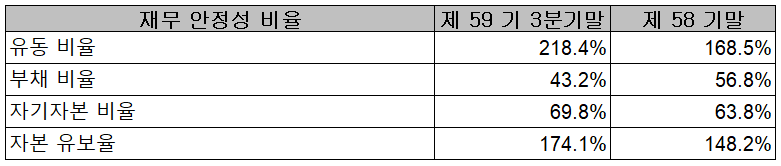시그네틱스(주) 재무 안정성 비율