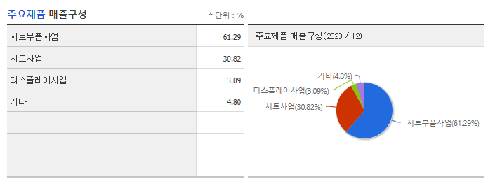 SG글로벌_주요제품