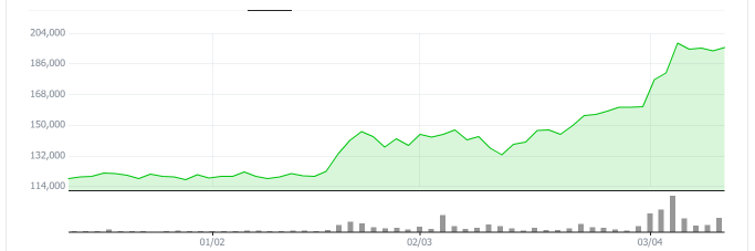 알래스카-LNG-관련주